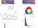A High-Resolution Mrna Expression Time Course Of Embryonic tout Bo Programmes 2012