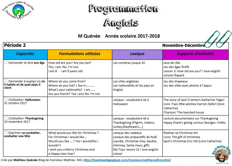 Anglais ,civilisation | Le Blog De Monsieur Mathieu serapportantà Halloween Ce2