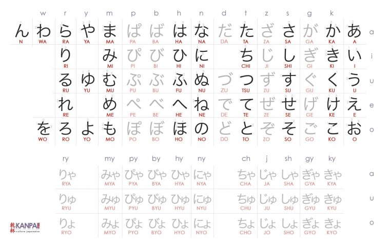 Apprendre Les Hiragana / Katakana En 3 Jours (Méthode De pour Bonjour Japonnais