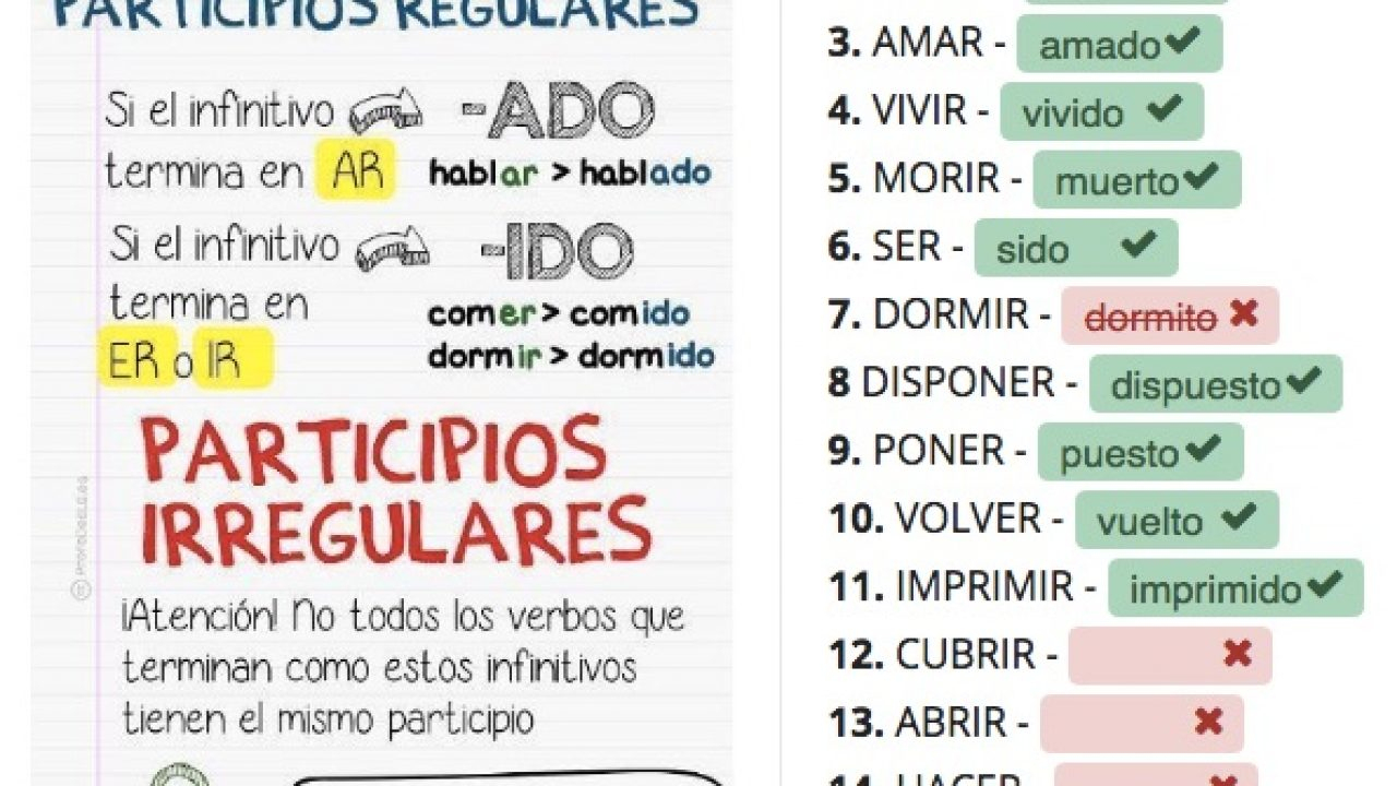 Apprendre L'espagnol En Un Mois Pour Voyager En Amérique Du dedans Nombre En Espagnol De 1 A 1000
