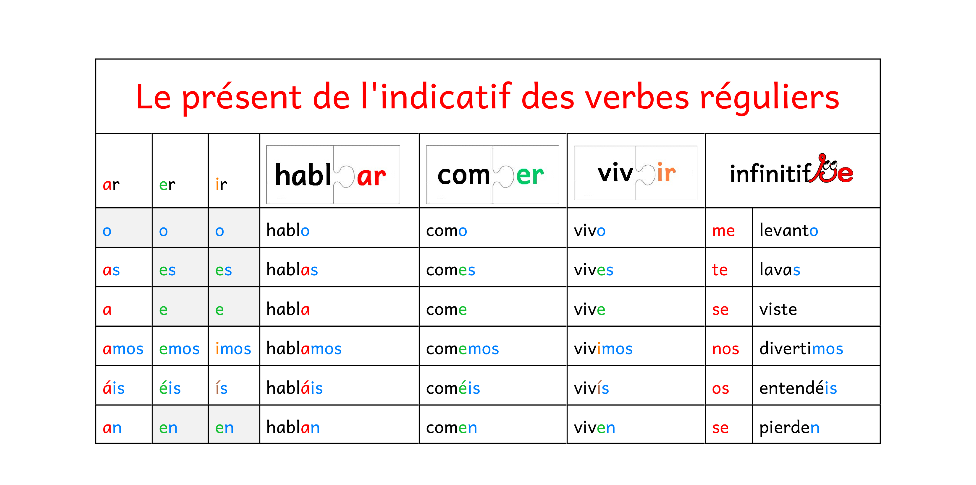 Aprendo Español En El Colegio Vieux-Port, En Marsella dedans Dormir Au Présent De L Indicatif