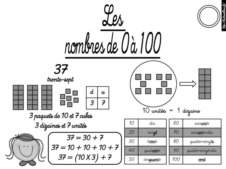 Calaméo – Maths Ce2 Numération dedans Nombres Pairs Et Impairs Ce2