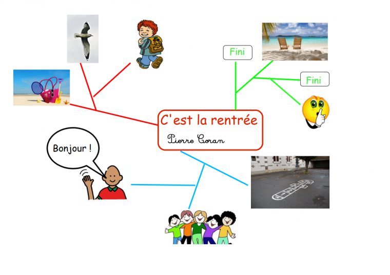 Carte Mentale Poésie: C'est La Rentrée De Pierre Coran – Cp concernant Rentrée En Grande Section