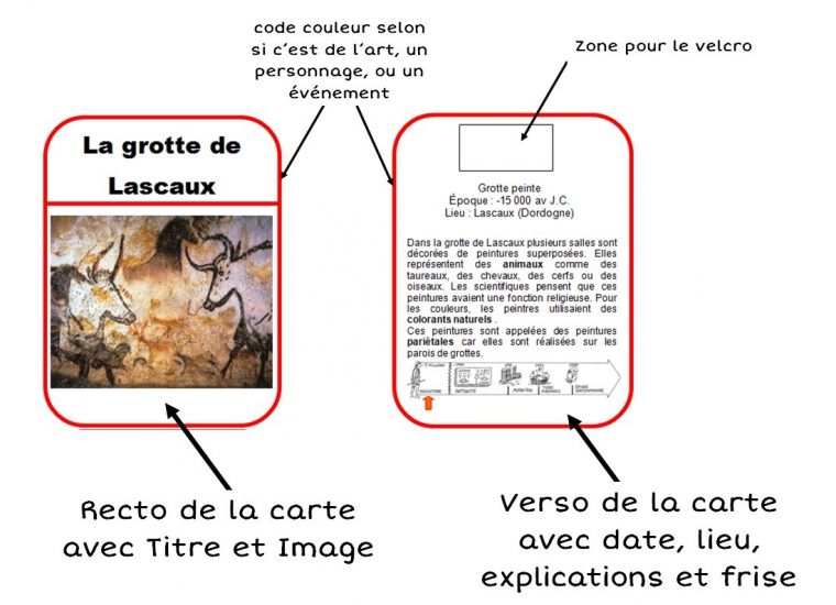 Cartes Pour Frise Chronologique | Frise Chronologique tout Frise Chronologique Vierge Ce1