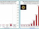 Comparaison De La Mortalité Par Âge De La Grippe Et Du dedans Nombre En Espagnol De 1 A 1000