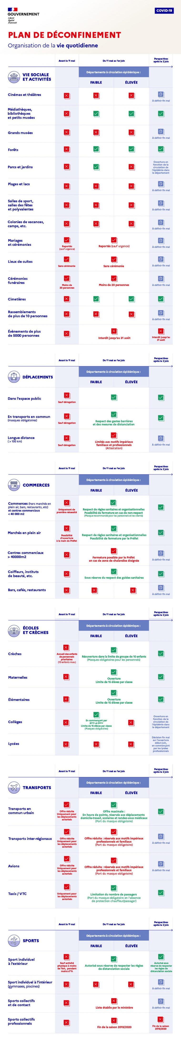 Coronavirus : 144 Cas Chez Les Enfants En France Dont 1 encequiconcerne Carte De France Pour Les Enfants