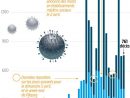 Coronavirus : La Barre Des 1000 Décès Atteinte En Afrique à Nombre En Espagnol De 1 A 1000
