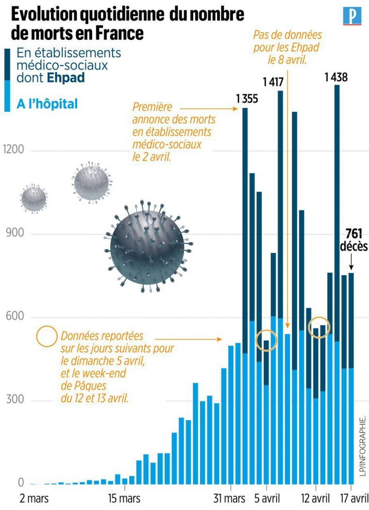 Coronavirus : La Barre Des 1000 Décès Atteinte En Afrique à Nombre En Espagnol De 1 A 1000