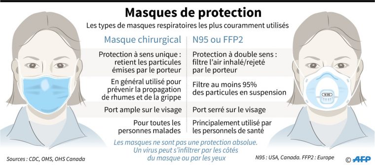 Coronavirus: Le Masque, Objet De Toutes Les Convoitises pour Masque Canard À Imprimer