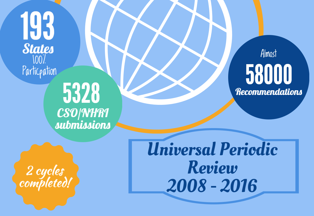 Csos Play A Key Role In The Upr: An Overview Of The Second tout Musique Cycle 2