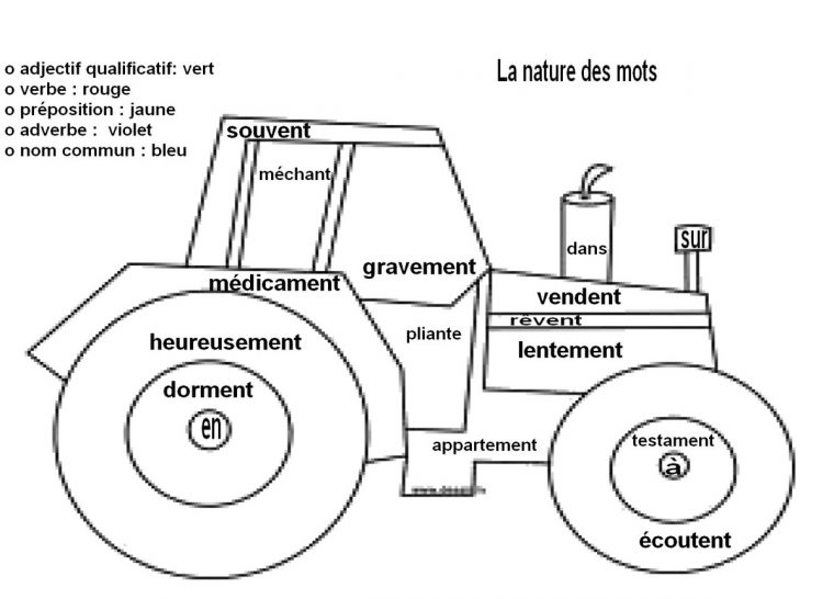 Dessins Gratuits À Colorier – Coloriage Magique Facile À serapportantà Dessin Tracteur Facile