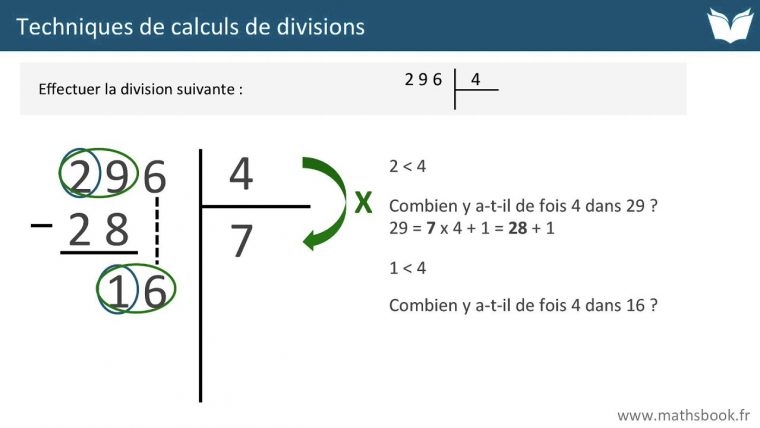 Division : Techniques De Calculs – Cours De Maths intérieur Exercice Cm2 Gratuit