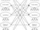 Does Intergroup Contact Affect Personality? A Longitudinal à Sudoku Grande Section