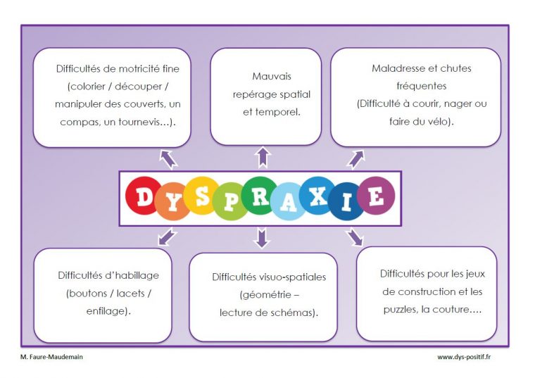 Dyspraxie – Dys-Positif tout Jeux De Concentration À Imprimer