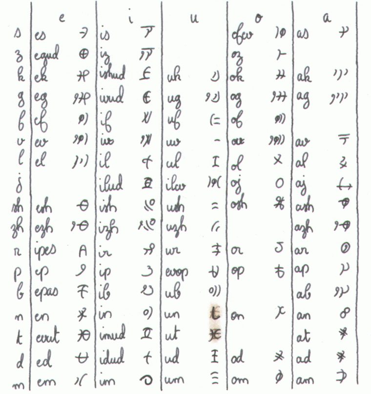 Ecriture Et Phonologie tout Point À Relier Alphabet