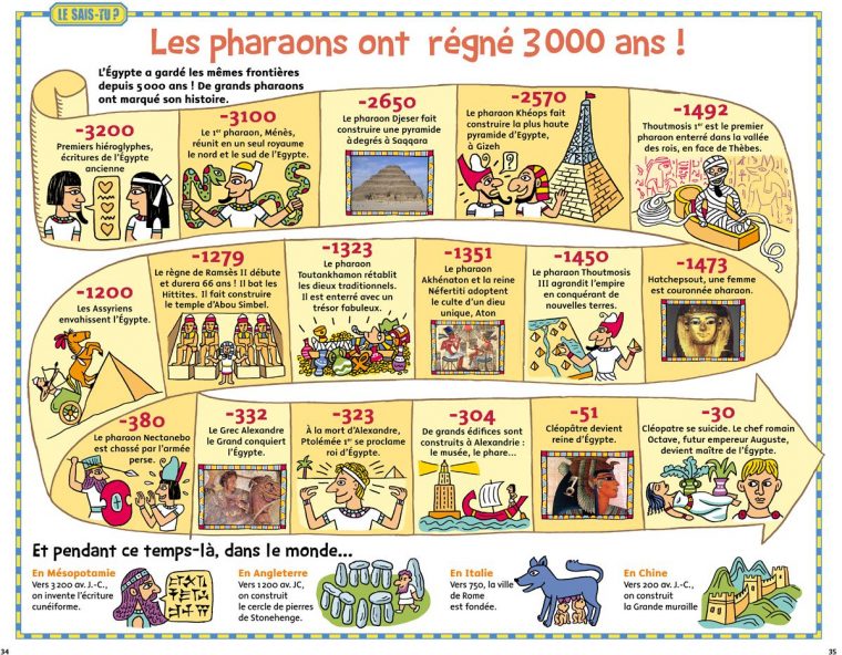 Egypte | Frise Chronologique Histoire, Histoire Ce2 avec Frise Chronologique Vierge Ce1