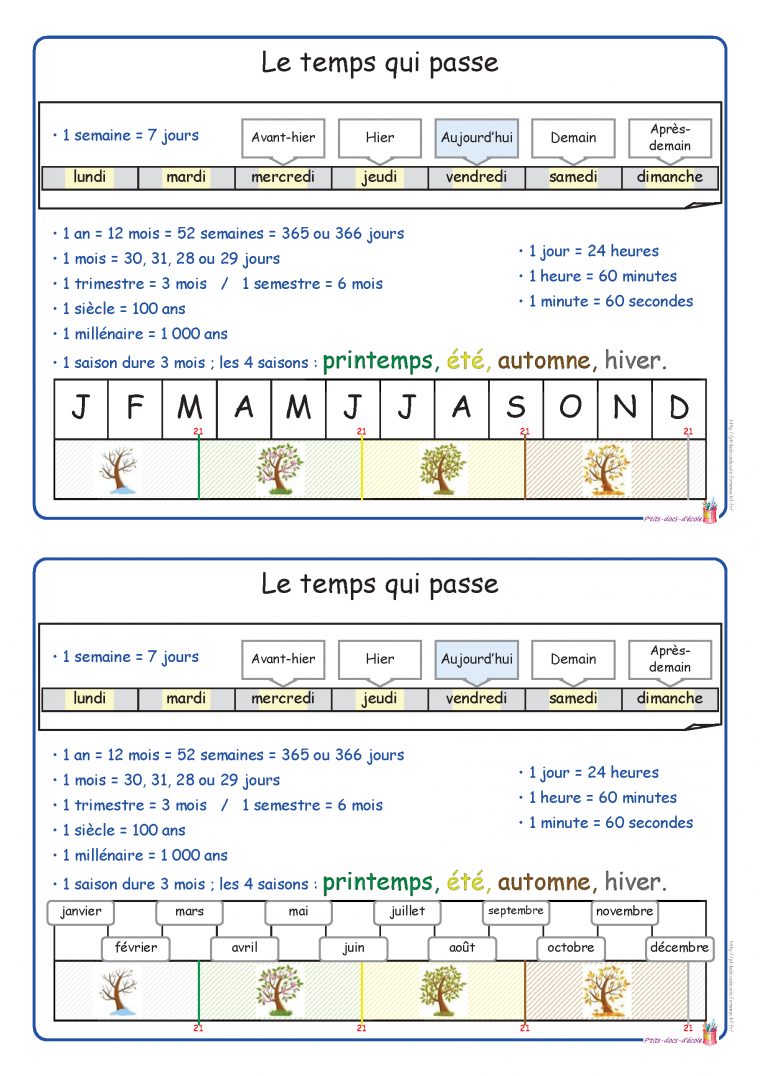 Épinglé Par Francine Abran Sur Univers Social En 2020 | Ce1 intérieur Frise Chronologique Vierge Ce1