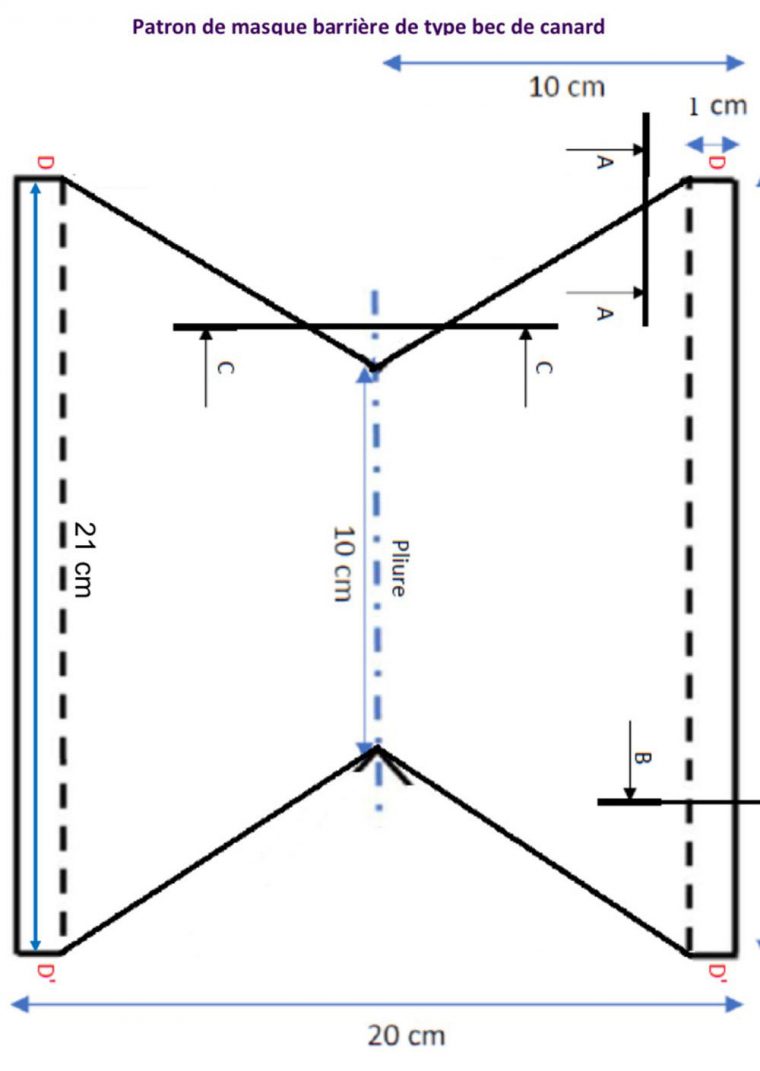 Faq : Comment Fabriquer Et Utiliser Un Masque Barrière – La intérieur Masque Canard À Imprimer