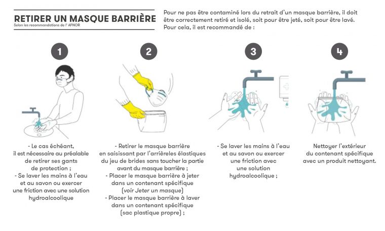 Faq : Comment Fabriquer Et Utiliser Un Masque Barrière – La pour Masque Canard À Imprimer