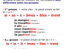 Fpcmc41 | French Passe Compose Manger Clipart Today:1586617918 serapportantà Dormir Au Présent De L Indicatif