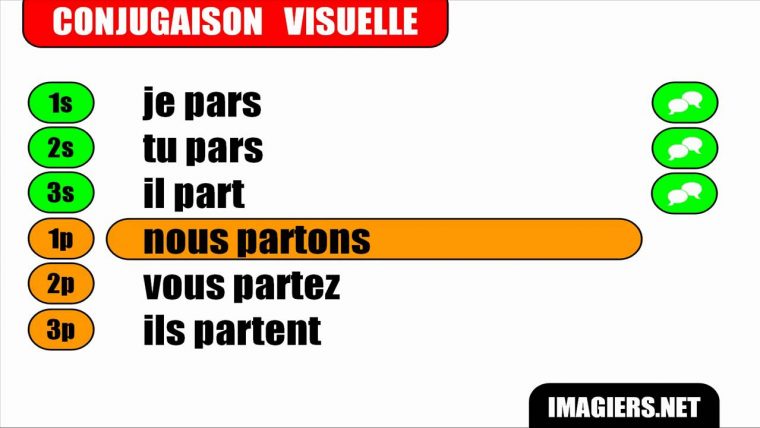 Französisch Lernen = Partir = Indicatif Présent concernant Dormir Au Présent De L Indicatif Französisch Lernen = Partir = Indicatif Présent concernant Dormir Au Présent De L Indicatif