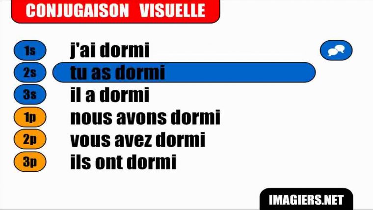 French Verb Conjugation = Dormir = Passé Composé – avec Dormir Au Présent De L Indicatif