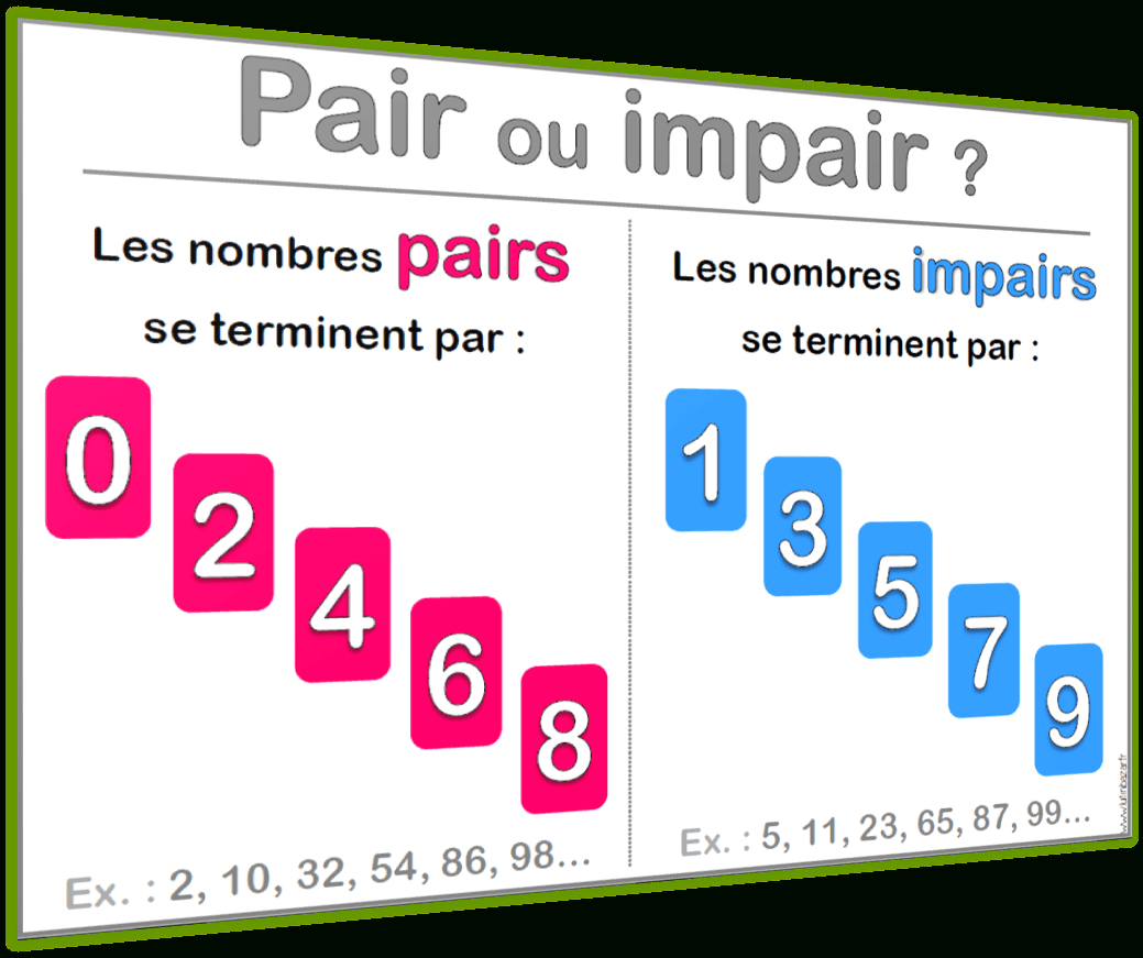 Frise Des Nombres Et Autres Nouveautés | Jeux à Nombres Pairs Et Impairs Ce2