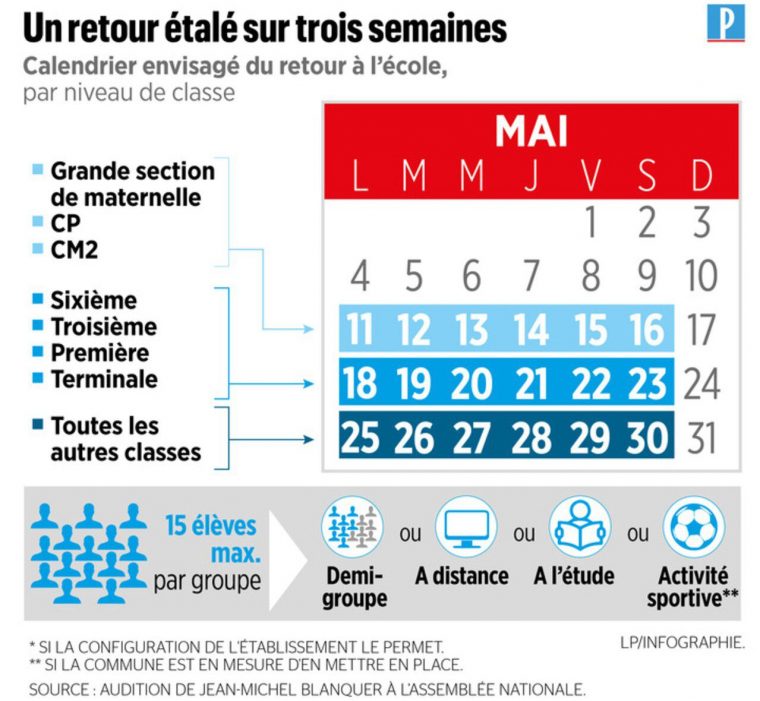 Grande Section, Cp Et Cm2 Le 11 Mai, Les Autres Classes pour Rentrée En Grande Section