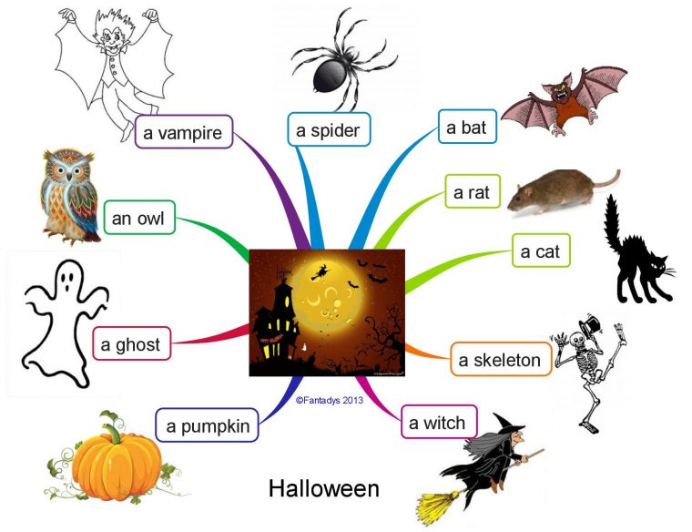 Halloween F | Apprendre L'anglais, Carte Mentale, Vocabulaire serapportantà Halloween Ce2