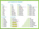 Image Result For Los Numeros Espagnol | Teaching Spanish intérieur Nombre En Espagnol De 1 A 1000