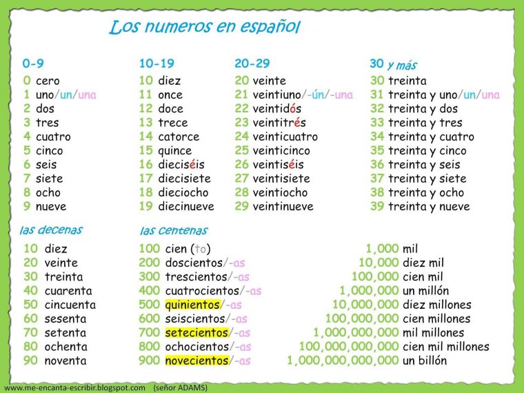 Image Result For Los Numeros Espagnol | Teaching Spanish intérieur Nombre En Espagnol De 1 A 1000