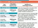 Immobilier À La Rochelle : La Carte Des Prix 2018 - Capital.fr à On Va Sortir La Rochelle