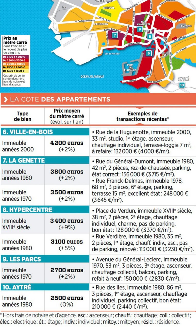 Immobilier À La Rochelle : La Carte Des Prix 2018 – Capital.fr à On Va Sortir La Rochelle