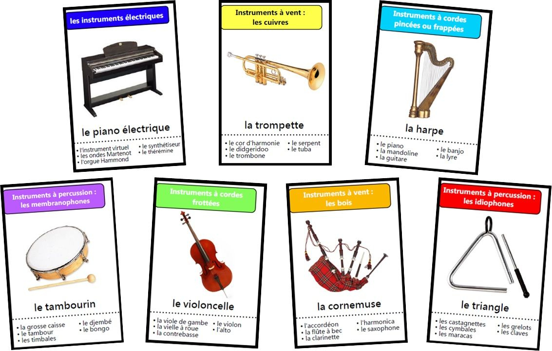 Jeu Des Sept Familles Des Instruments De Musique - 7 encequiconcerne Jeu D Instruments
