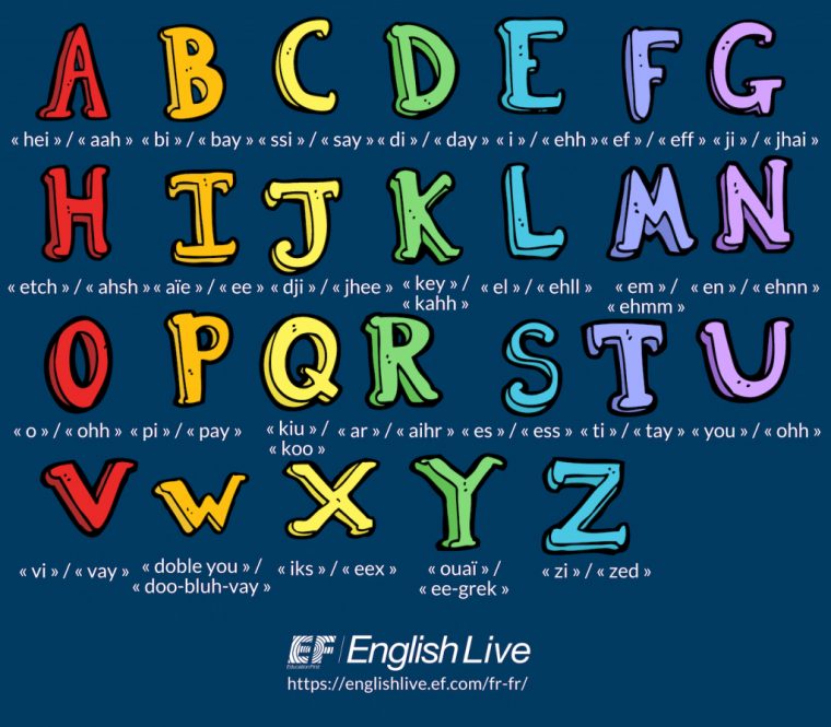 L'alphabet En Anglais : Lettres, Prononciation Et Astuces serapportantà Chanson Des Chiffres En Français L'alphabet En Anglais : Lettres, Prononciation Et Astuces serapportantà Chanson Des Chiffres En Français