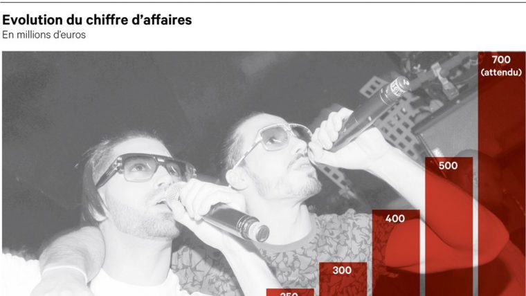 Le Français Believe Veut Devenir Le « Publicis De La Musique destiné Chanson Des Chiffres En Français Le Français Believe Veut Devenir Le « Publicis De La Musique destiné Chanson Des Chiffres En Français