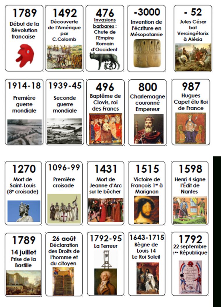 Les 53 Meilleures Images De Frise Chronologique | Frise pour Frise Chronologique Vierge Ce1