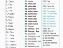 Les Nombres Cardinaux En Espagnol En 2020 | Espagnol concernant Chiffres Espagnol 1 À 1000