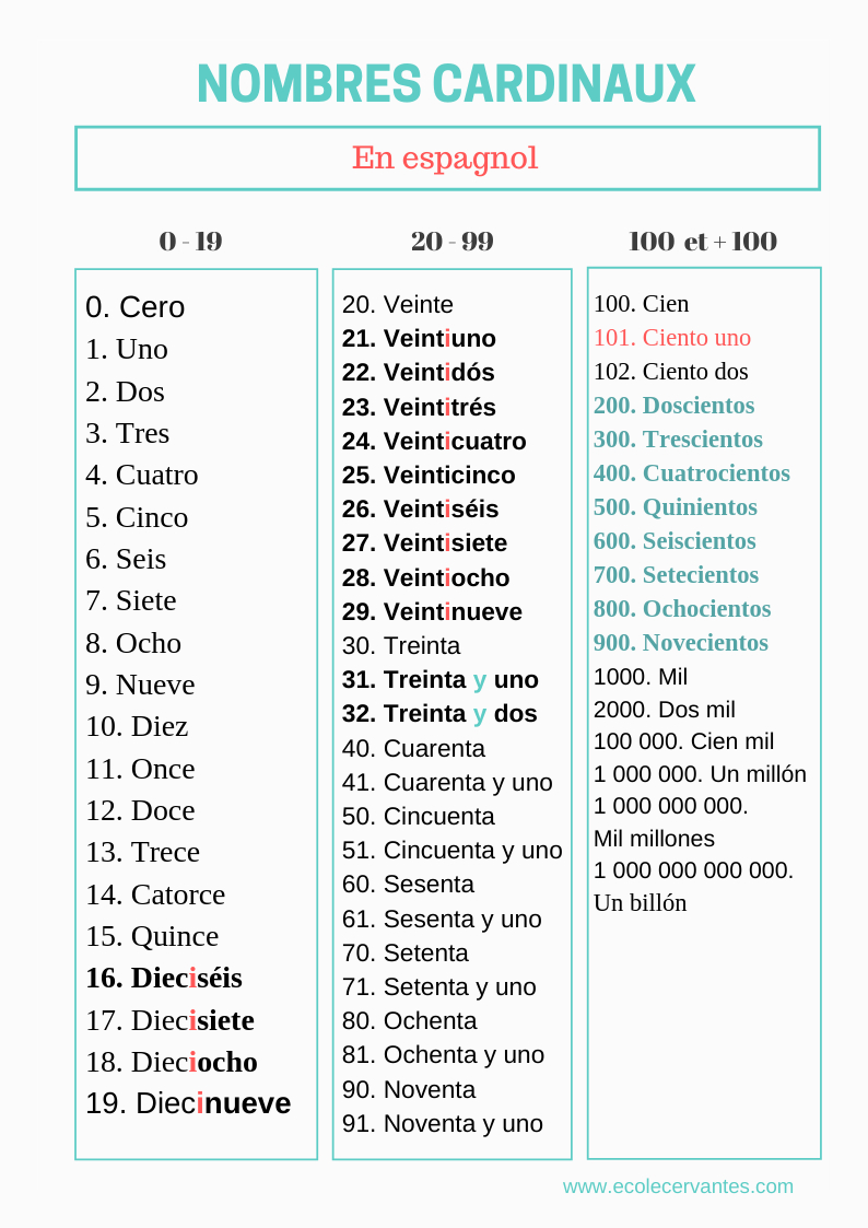 Les Nombres Cardinaux En Espagnol En 2020 | Espagnol dedans Nombre En Espagnol De 1 A 1000