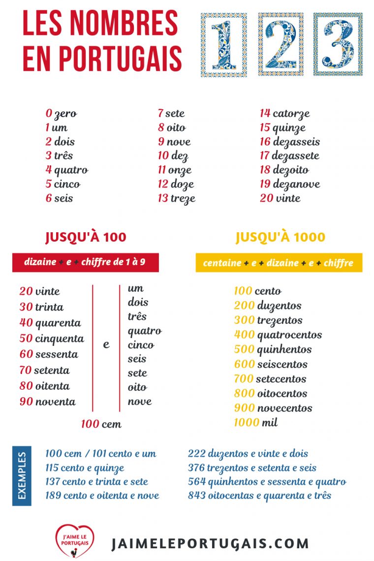 Les Nombres En Portugais | Apprendre Le Portugais, Portugais intérieur Chiffres Espagnol 1 À 1000