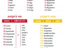 Les Nombres En Portugais | Apprendre Le Portugais, Portugais intérieur Nombre En Espagnol De 1 A 1000