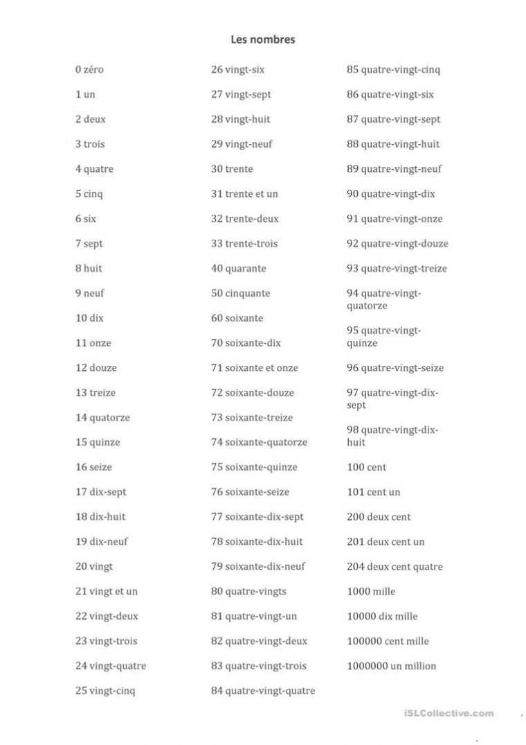 Nombres En Espagnol De 1 A 1000 Nombres En Espagnol De 1 A 1000 - Communauté MCMS™.