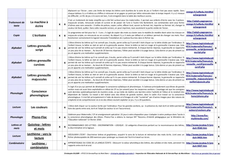 Logiciels Ou Applications En Ligne Pour La Maternelle – Docsity pour Point À Relier Alphabet