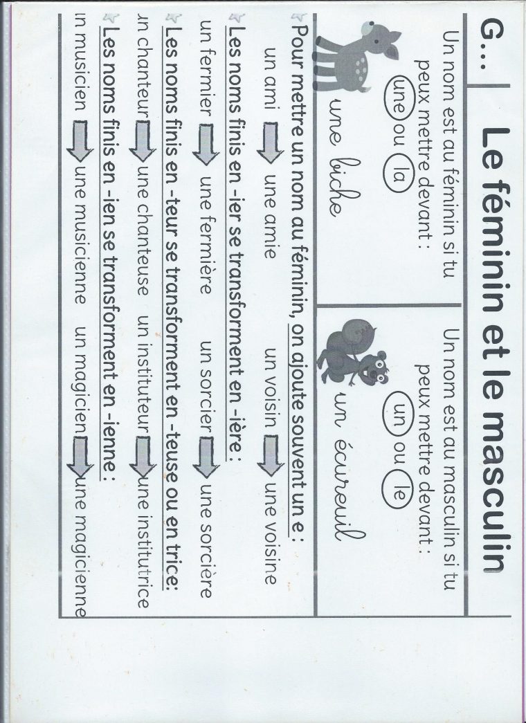 Mars | 2020 | Thiescourt destiné Frise Chronologique Vierge Ce1