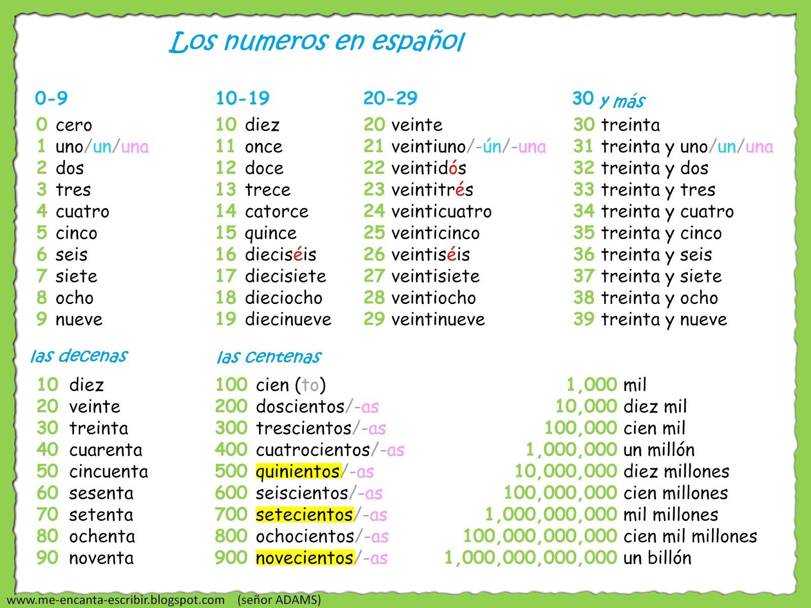 Me Encanta Escribir En Español (Avec Images) | Espagnol pour Chiffres Espagnol 1 À 1000