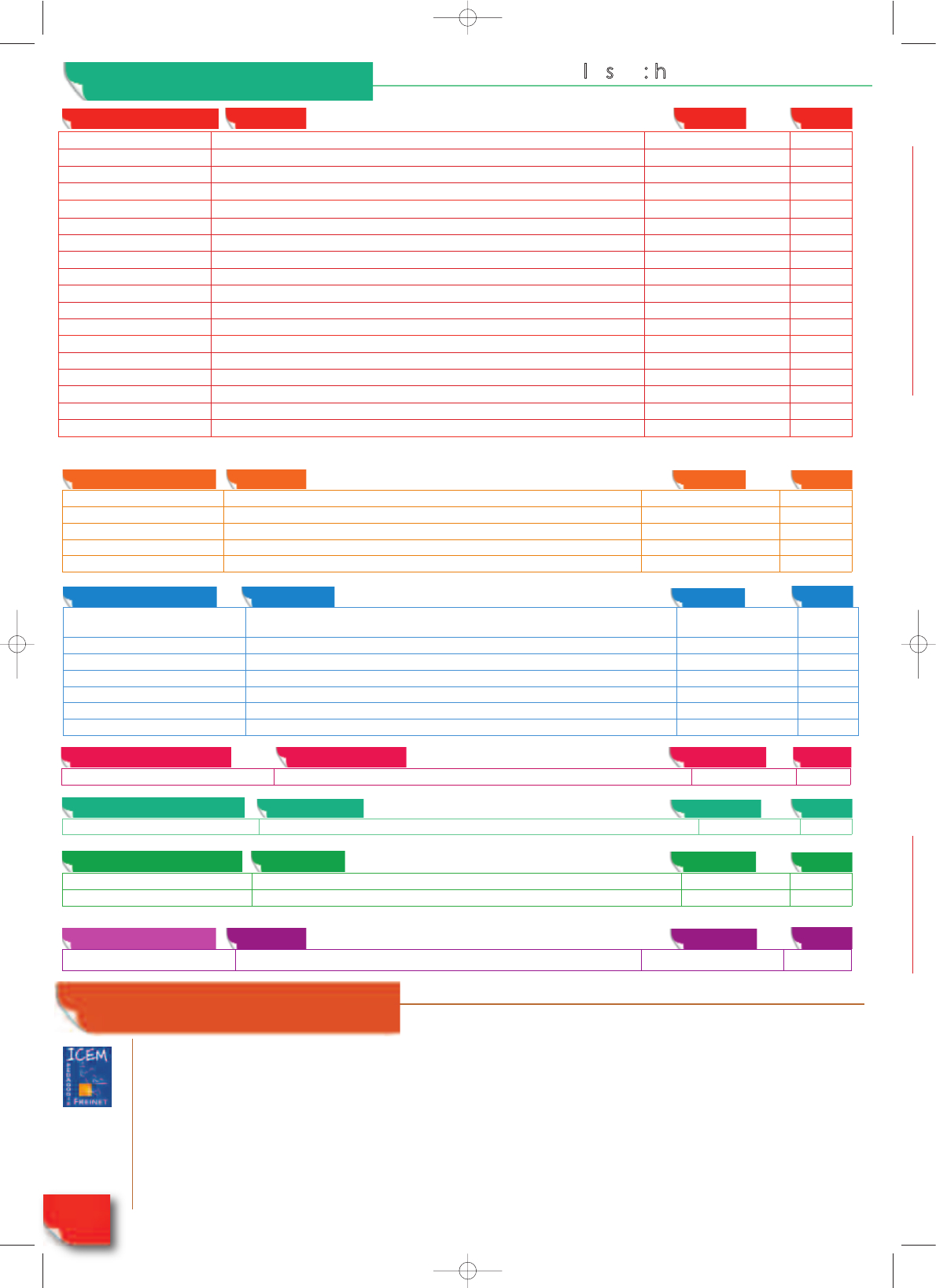 Outils Pedagogiques - Pemf - [Pdf Document] serapportantà Frise