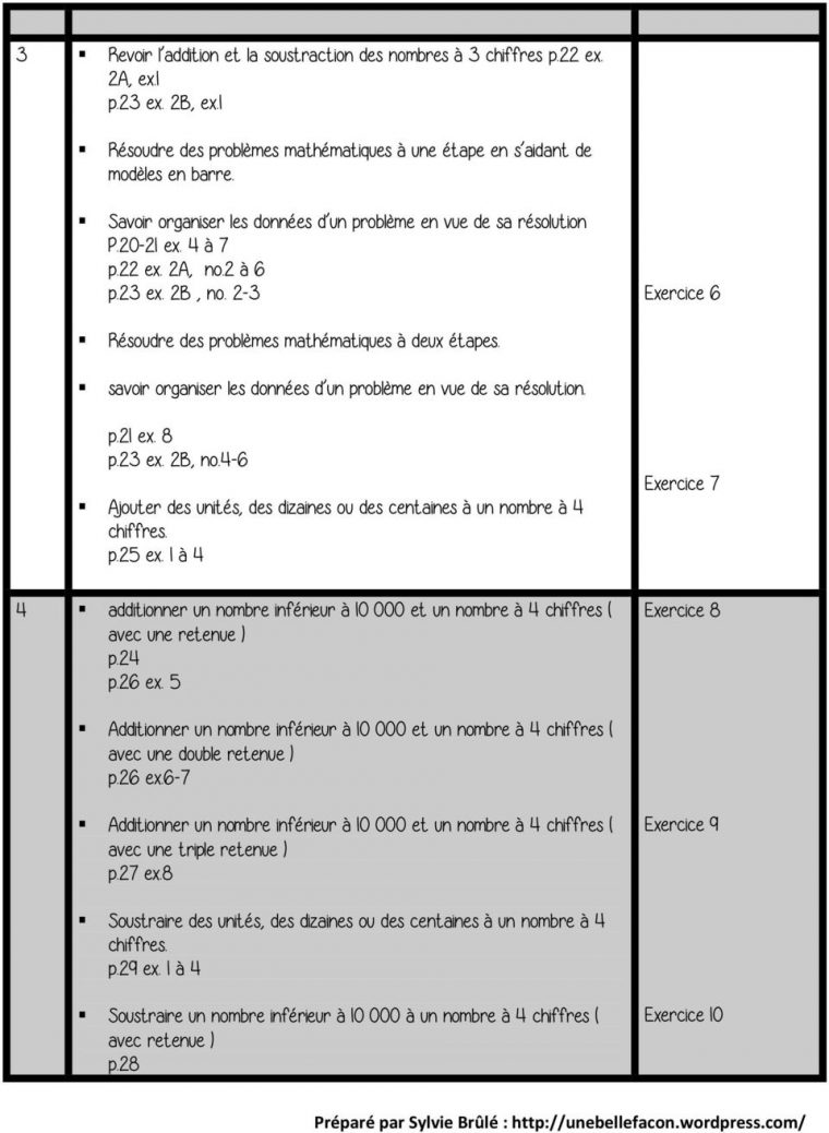 Planification Mathématique Ce2 ( 3 E Année ) Manuel De concernant Nombres Pairs Et Impairs Ce2
