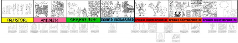 Programmation | Ma Maitresse De Cm1-Cm2 à Frise Chronologique Vierge Ce1