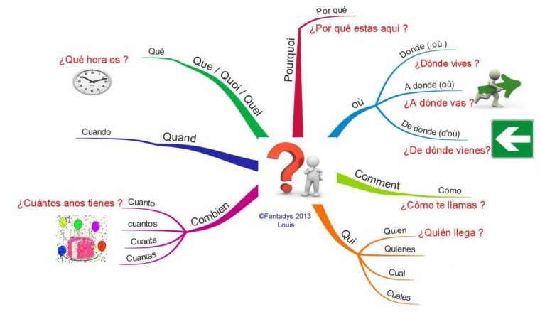 Qué Hora Es ? Et Autres Questions | Question, Espagnol, Mots dedans Nombre En Espagnol De 1 A 1000