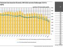 Strom- Und Wärmeversorgung In Zahlen | Umweltbundesamt à Bo Programmes 2012